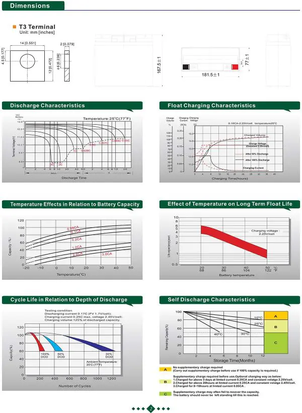 Spec-2-58AGPS-12-18-P-1