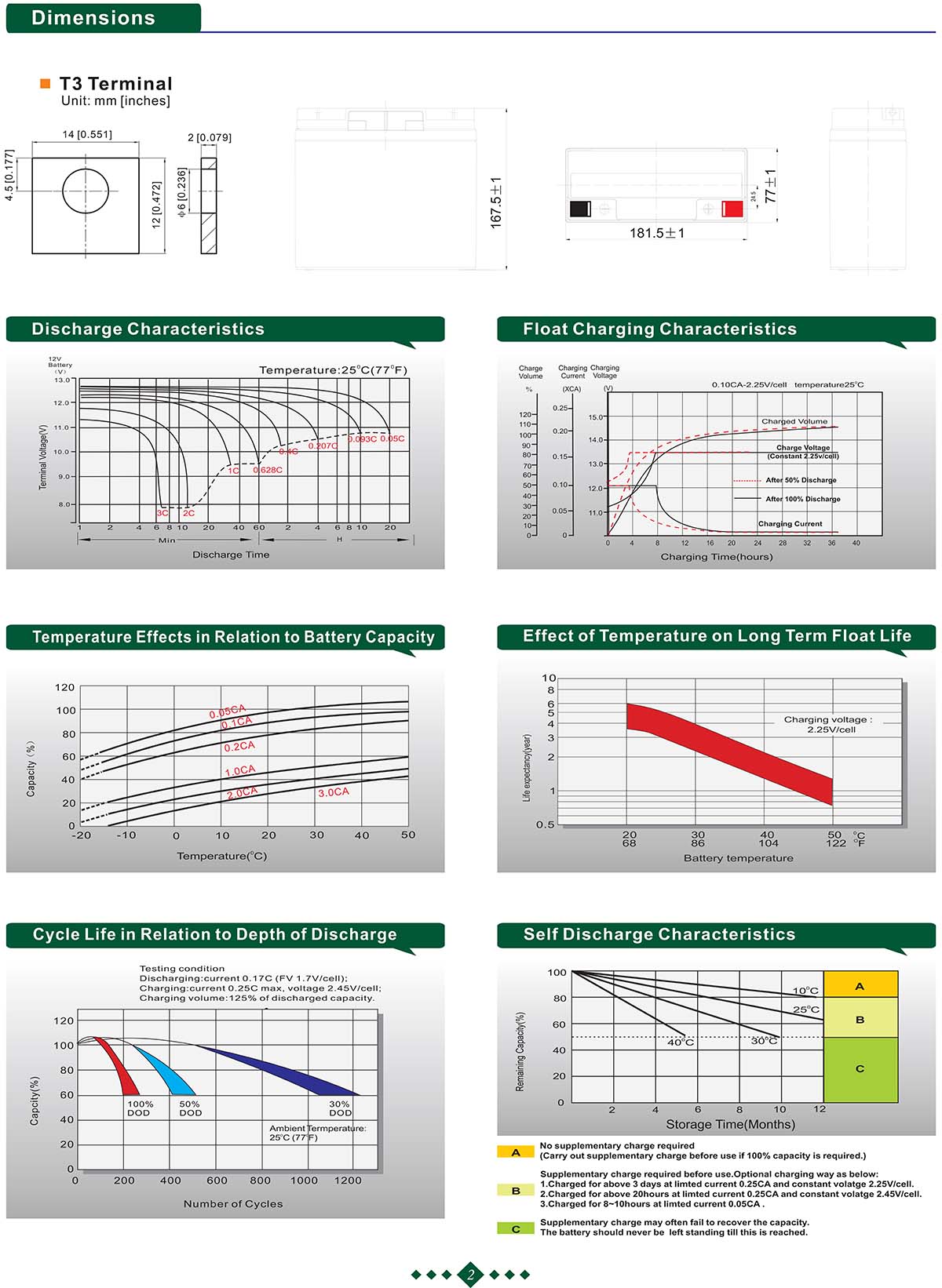APC - RBC55 - Battery Pack Replacement Kit - Gruber Power Services